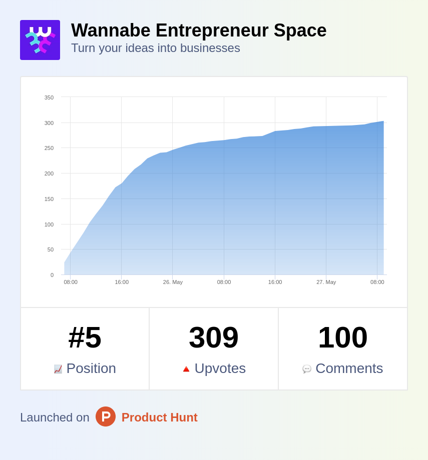 How to Launch on ProductHunt and Succeed
